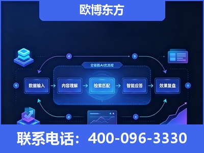 渭南-专业deepseek优化